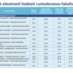 Рейтинг чешских вузов от выпускников прошлых лет